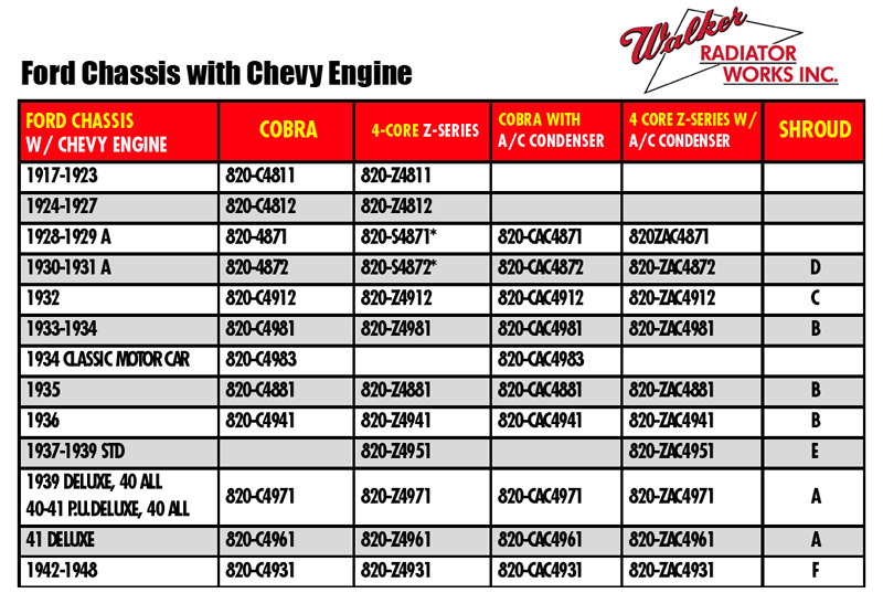 Chevy Engines List