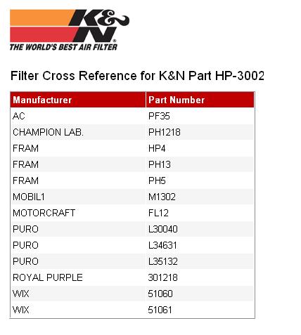 Auto Air Filter Cross Reference Chart