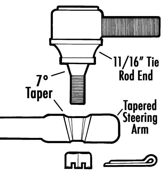 Tie Rod End Size Chart