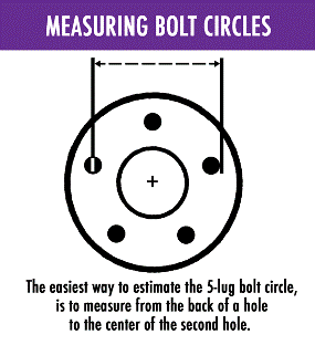 bolt circle