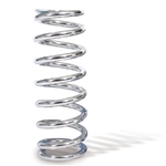 Afcoil 8