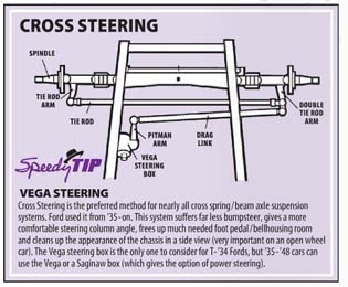 Cross Steering Tip