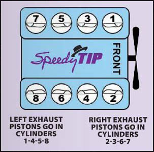 Engine Cylinder Number Tip