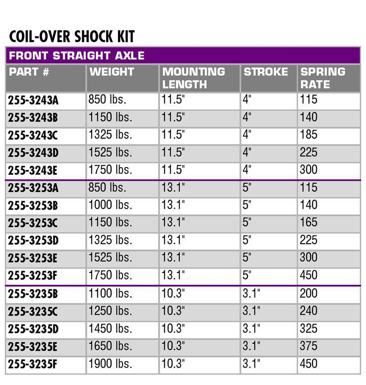 Coilover Spring Weight Chart