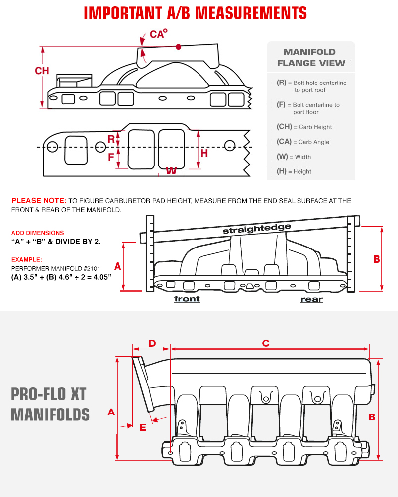 Edelbrock 71196 Performer RPM LS3 Manifold and Timing Module 72 challenger wiring diagram 