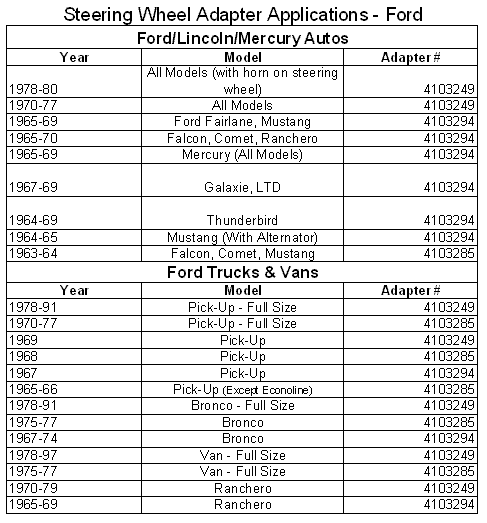 Ford Truck Bolt Pattern Chart