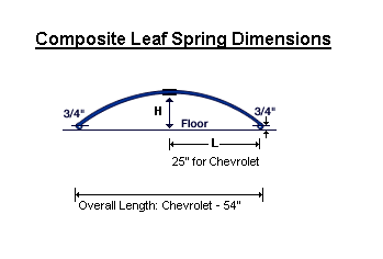 Leaf Spring Length Comparison Chart