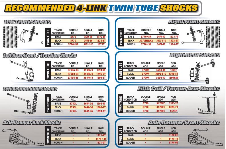 Circle Track Shock Tuning Guide Circle Track Shock Tuning Guide