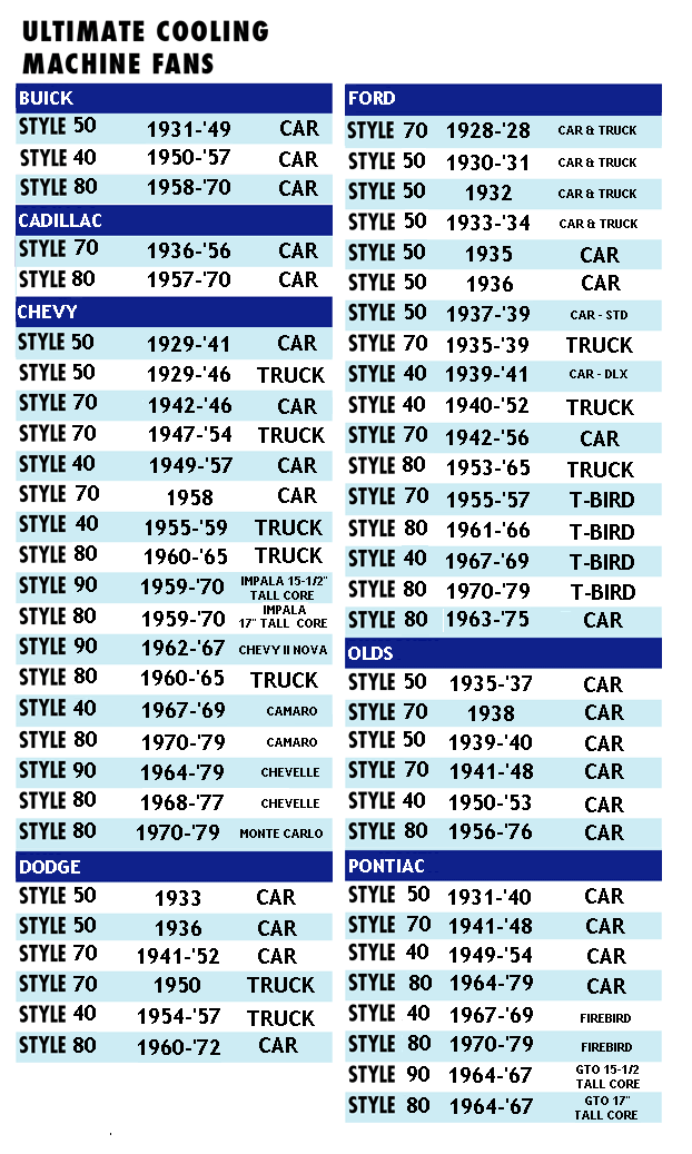 Stant Radiator Cap Cross Reference Chart