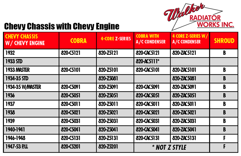 Ford Engine Sizes Chart