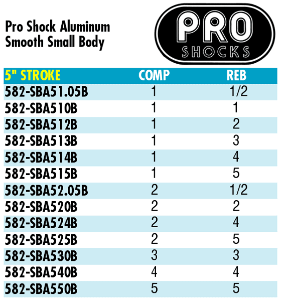 Pro Shock Chart