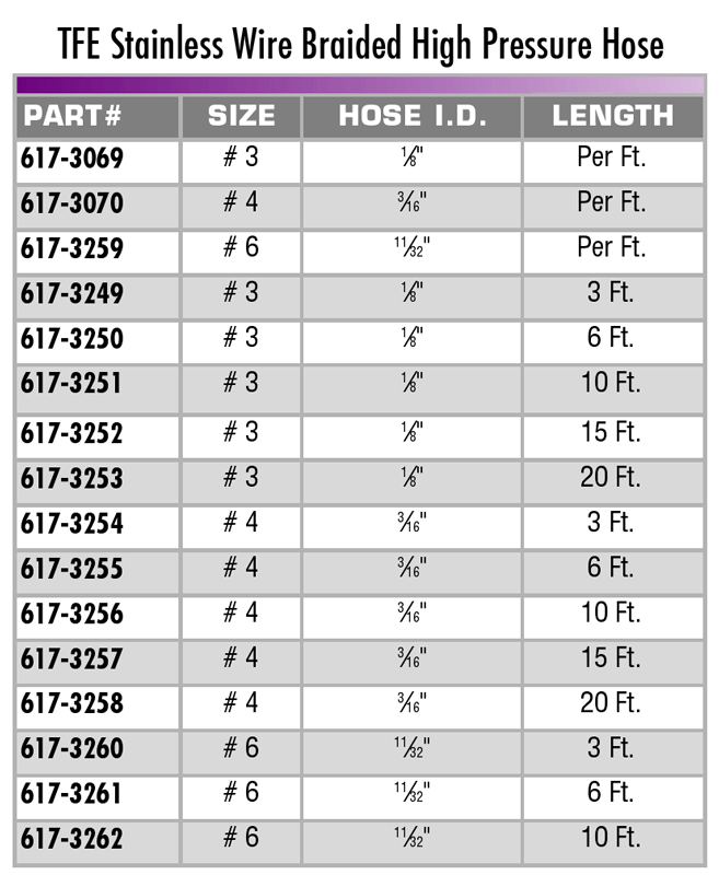 Braided Fuel Line Size Chart