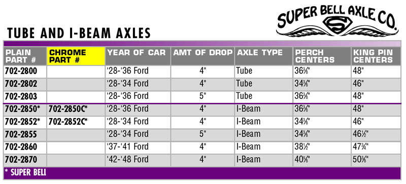 Axle Chart