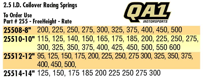 Qa1 Spring Rate Chart