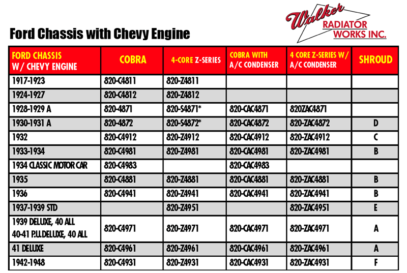 Chevy Engine Size Chart