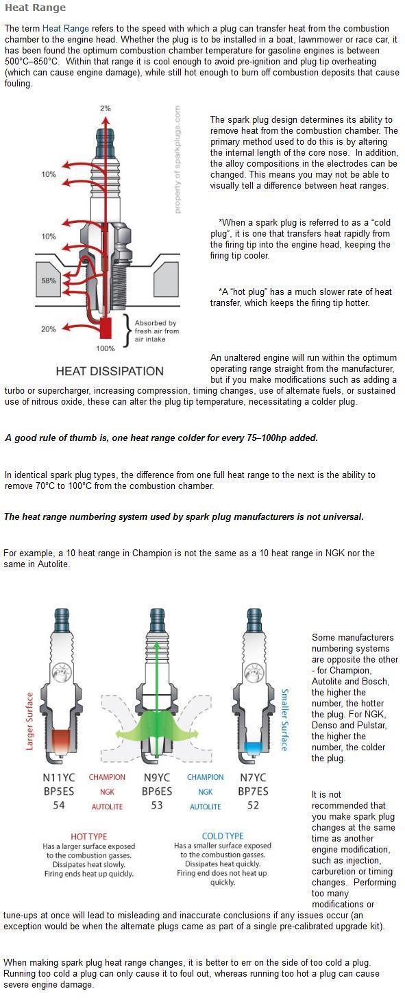 Champion Spark Plug Heat Chart