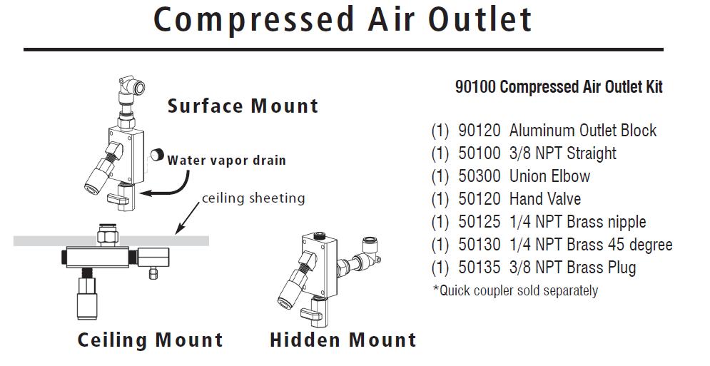 New Rapidair MaXLine 1 2" Air Compressor Hose System Outlet Connector Kit