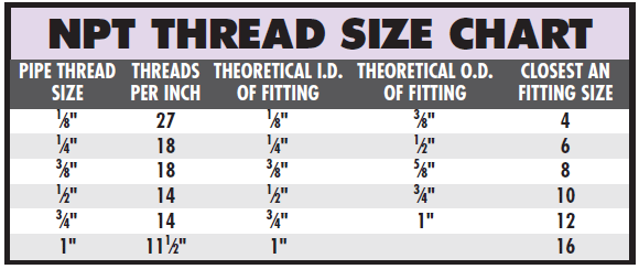 Grease Fitting Thread Size Chart